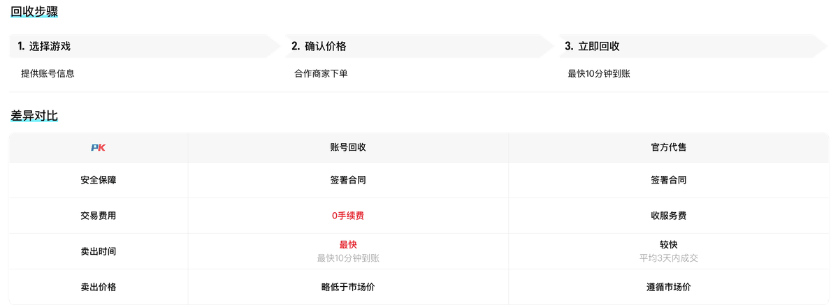 了解快速回收